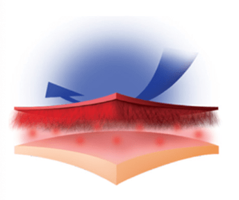   An outer surface layer that insulates against the cold with a clo factor of 0.71 twice as warm as as a sweater*
