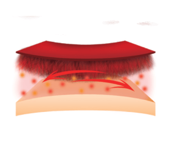   Frictional heating from compression and the extra long fibers that rub the skin creating instant warmth as you begin moving.
